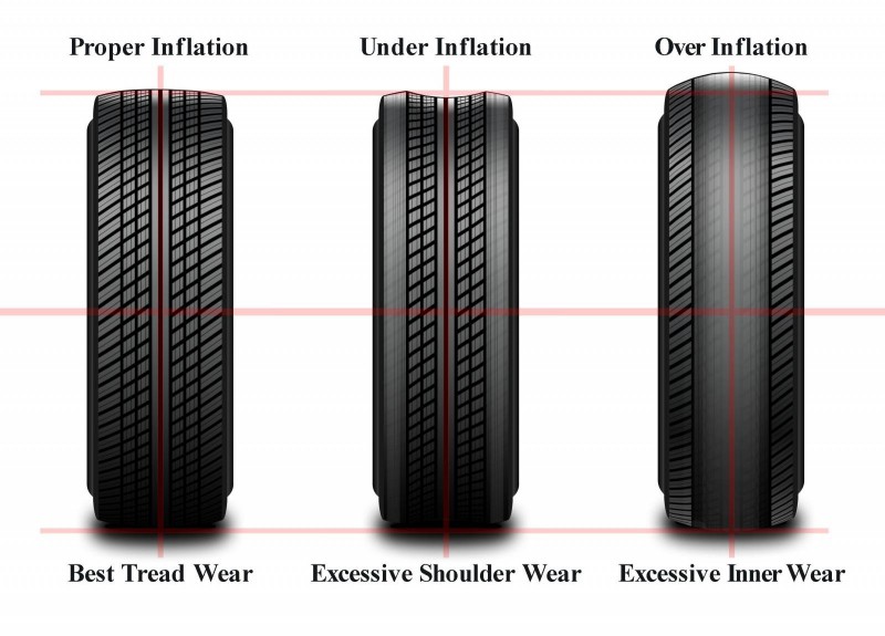 5 sự thật về lốp xe ô tô ít người để ý - Căng thôi đừng căng quá