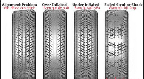 5 sự thật về lốp xe ô tô ít người để ý - Bắt bệnh từ những triệu chứng nhỏ
