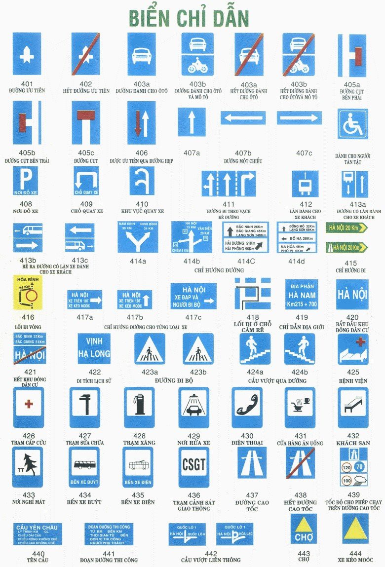 Ý nghĩa các loại biển báo chỉ dẫn giao thông đường bộ 1