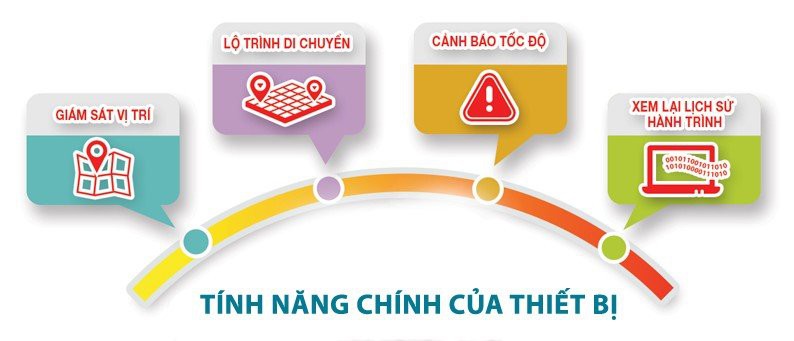 Các tính năng tích hợp trên thiết bị định vị ô tô..