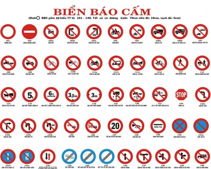 Nhóm biển báo cấm.