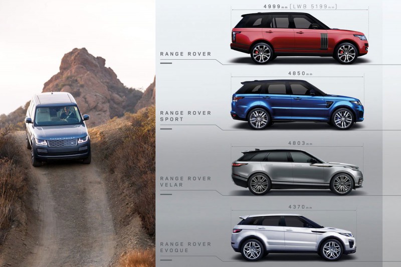 Hiện tại dòng Range Rover đã có 4 thành viên.