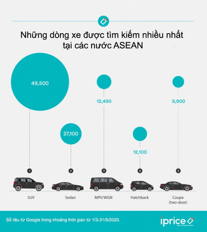 Honda là thương hiệu được tìm kiếm nhiều nhất tại Việt Nam trong thời gian giãn cách xã hội - Ảnh 2.