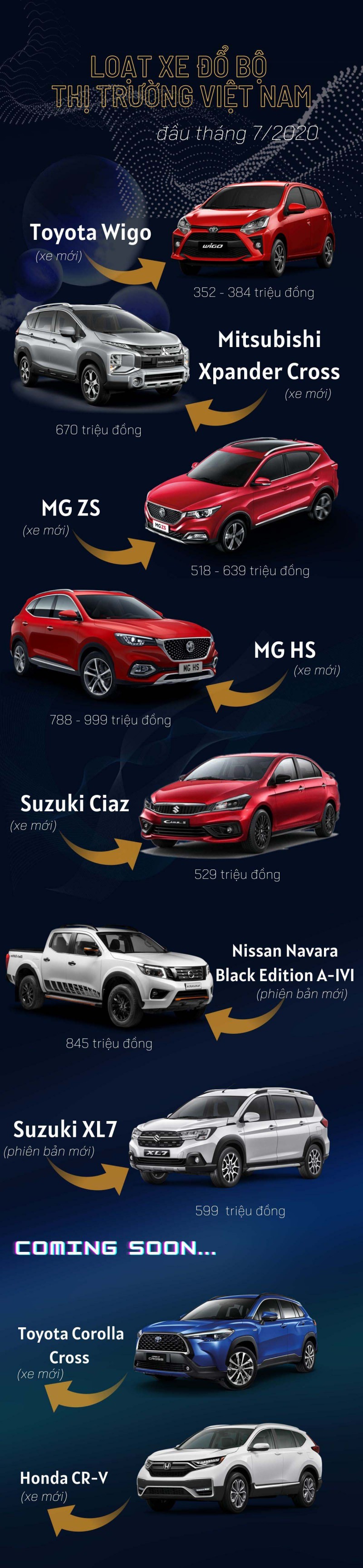 [Infographic] Loạt xe đổ bộ thị trường Việt Nam đầu tháng 7.