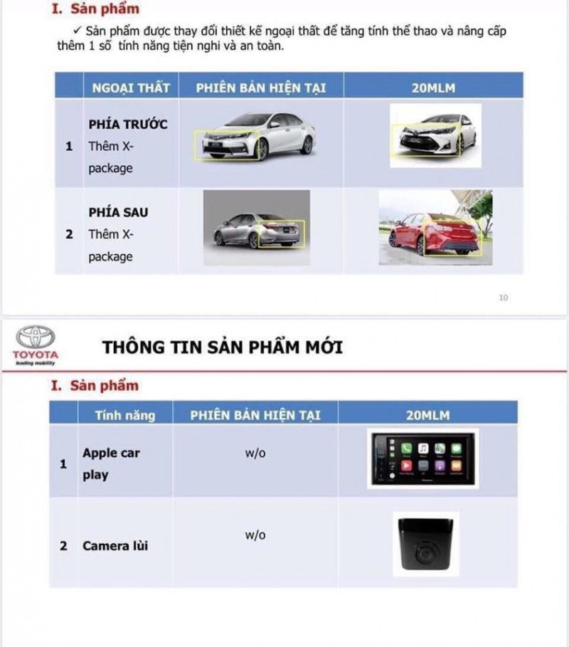 Lộ thông số Toyota Corolla Altis 2020 sắp bản ở Việt Nam, 2 bản giá cao nhất gần 800 triệu đồng  1q