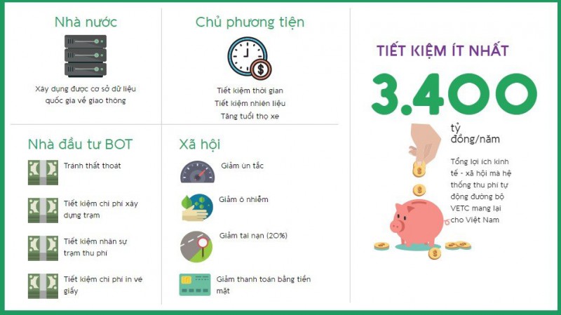 Lợi ích khi sử dụng làn thu phí không dừng ETC.