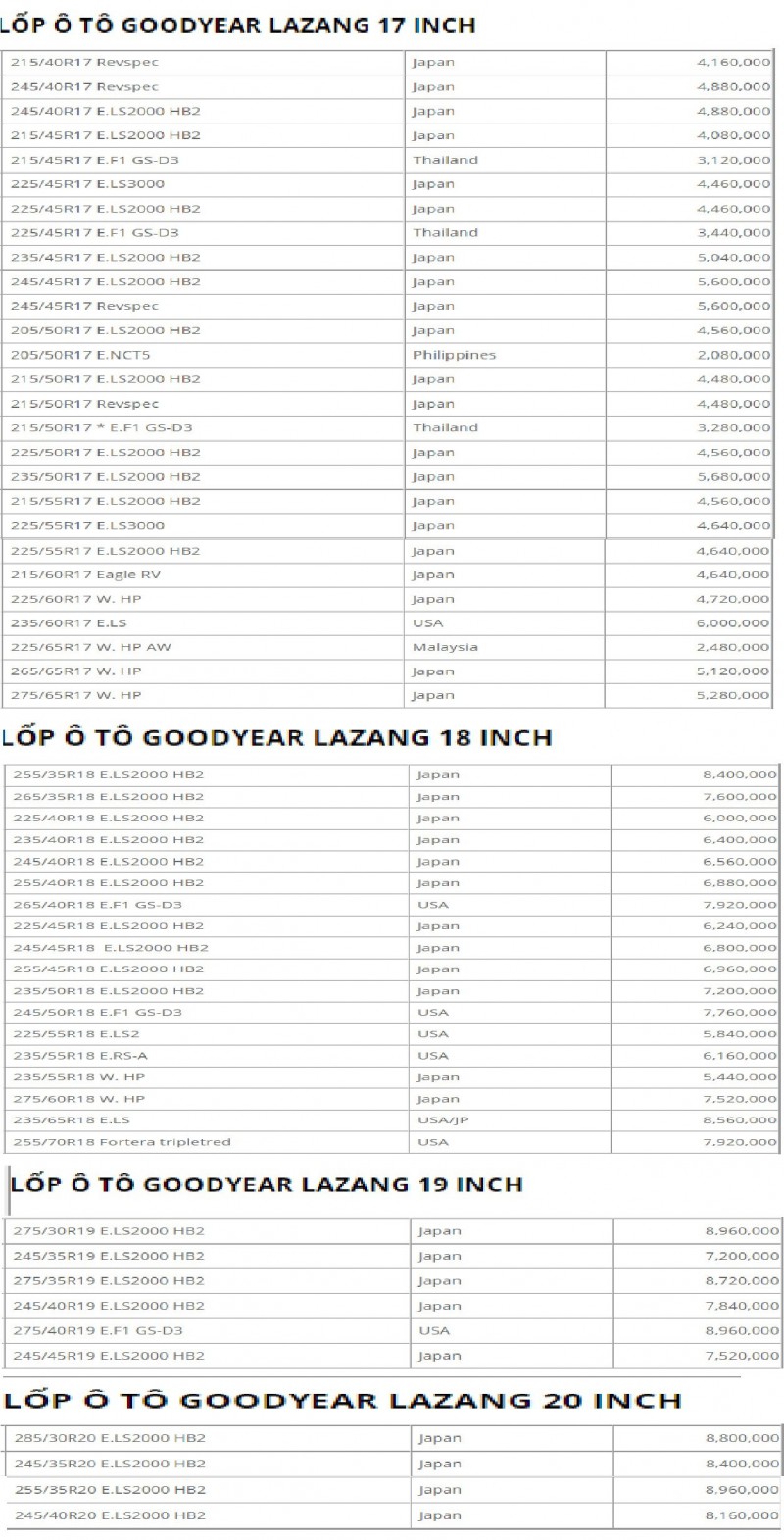 Bảng giá lốp xe ô tô Goodyear 2020 mới nhất a2