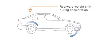 Xe cầu sau RWD cung cấp khả năng điều khiển tốt hơn cùng lực bám tối ưu.