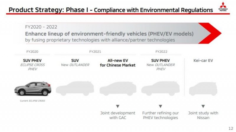 Mitsubishi lập kế hoạch đưa cầu thủ mới ra sân.