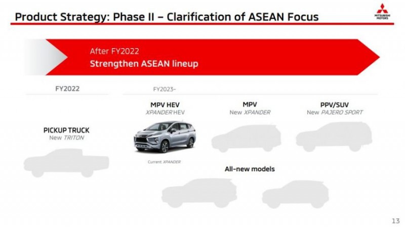 Mitsubishi dự định tinh chỉnh 1 số dòng hiện có và giới thiệu xe mới.