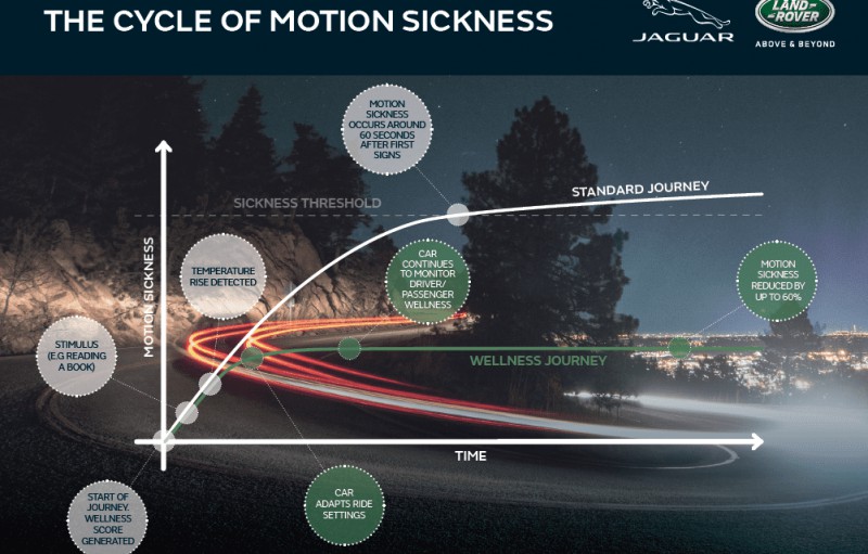 Công nghệ ô tô mới Jaguar Land Rover sẽ loại bỏ 1 mối lo ngại cho người dùng trong tương lai.