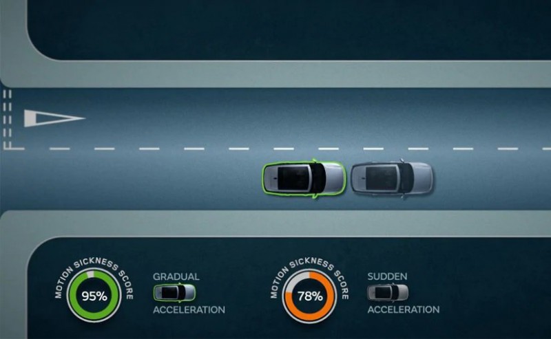 Công nghệ ô tô mới Jaguar Land Rover có thể đánh giá tình trạng sức khỏe.