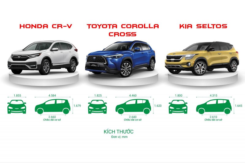 Ưu nhược điểm xe Toyota Corolla Cross 2020 1.8V mới bán tại Việt Nam a8