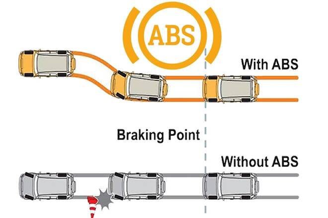 So sánh các xe có trang bị phanh ABS và không có ABS ( đường màu vàng là có phanh ABS).