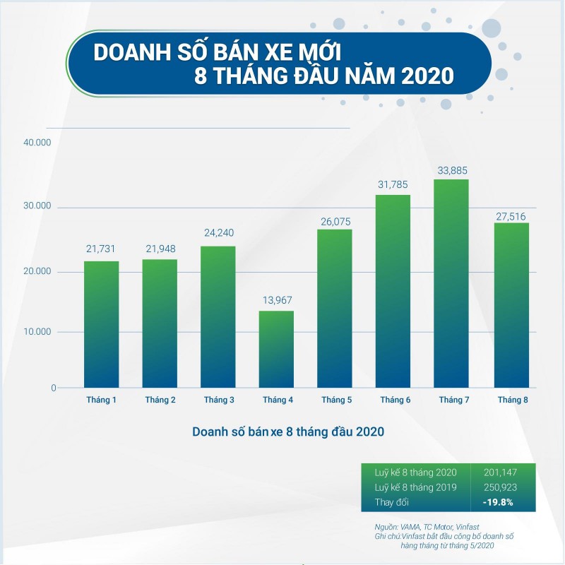 Báo cáo thị trường ô tô và hành vi người dùng 8 tháng đầu năm 2020.