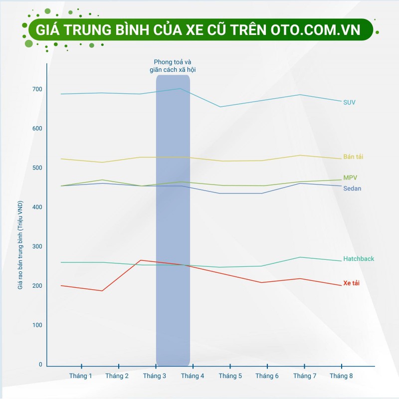 Báo cáo thị trường ô tô và hành vi người dùng 8 tháng đầu năm 2020 - Ảnh 5.