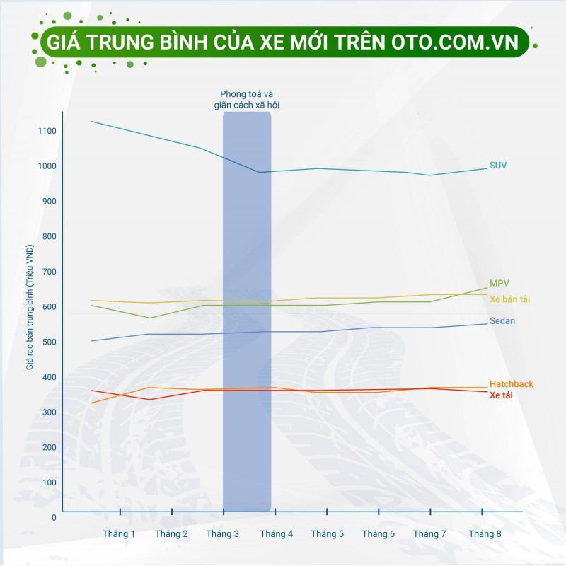 Báo cáo thị trường ô tô và hành vi người dùng 8 tháng đầu năm 2020 - Ảnh 4.