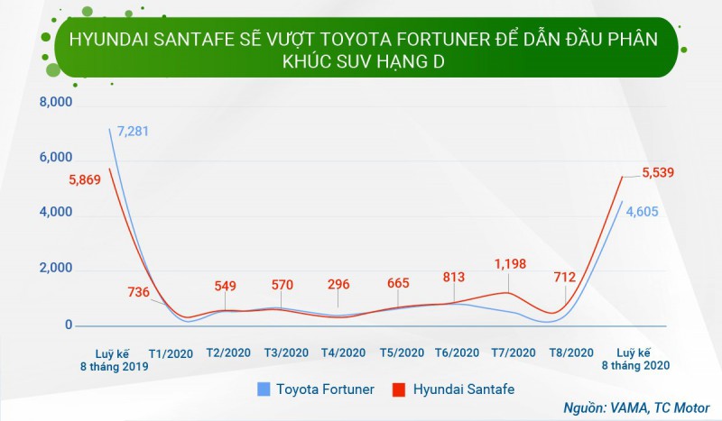 Báo cáo thị trường ô tô và hành vi người dùng 8 tháng đầu năm 2020 - Ảnh 9.