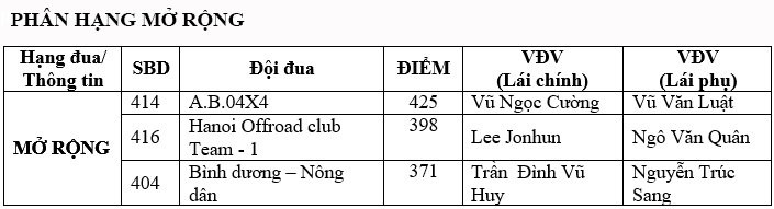 Lộ diện các nhà vô địch PVOIL VOC, khép lại mùa giải đua ô tô định hình năm 2020 a3