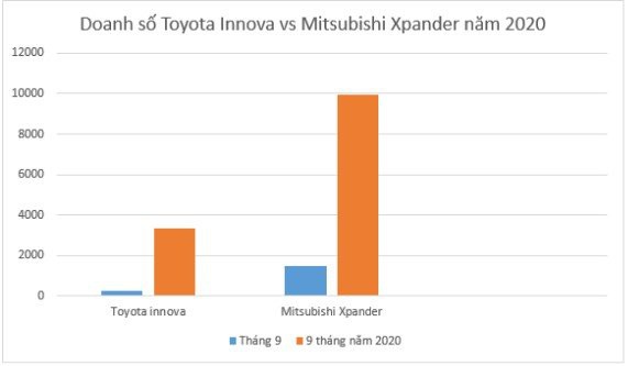 Toyota Innova 2020 sẽ giành lại "ngôi vương" phân khúc từ tay Xpander bằng bản dịch vụ? a19