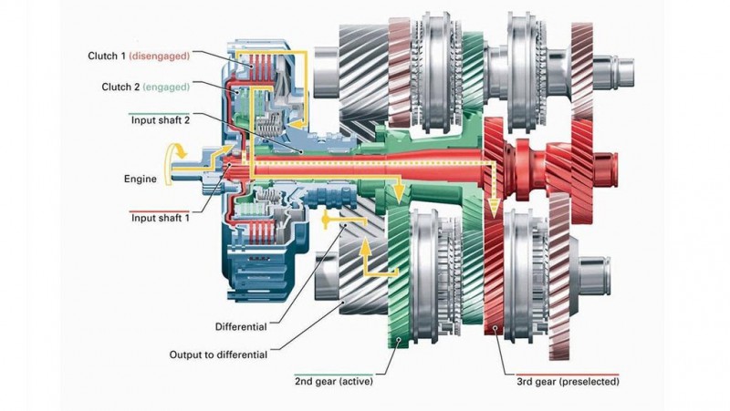 Cấu tạo của hộp số ly hợp kép .