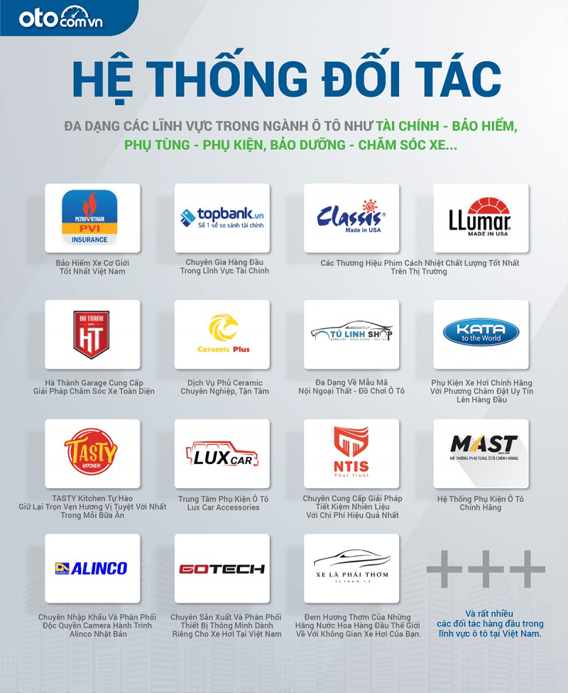 Hệ thống đối tác