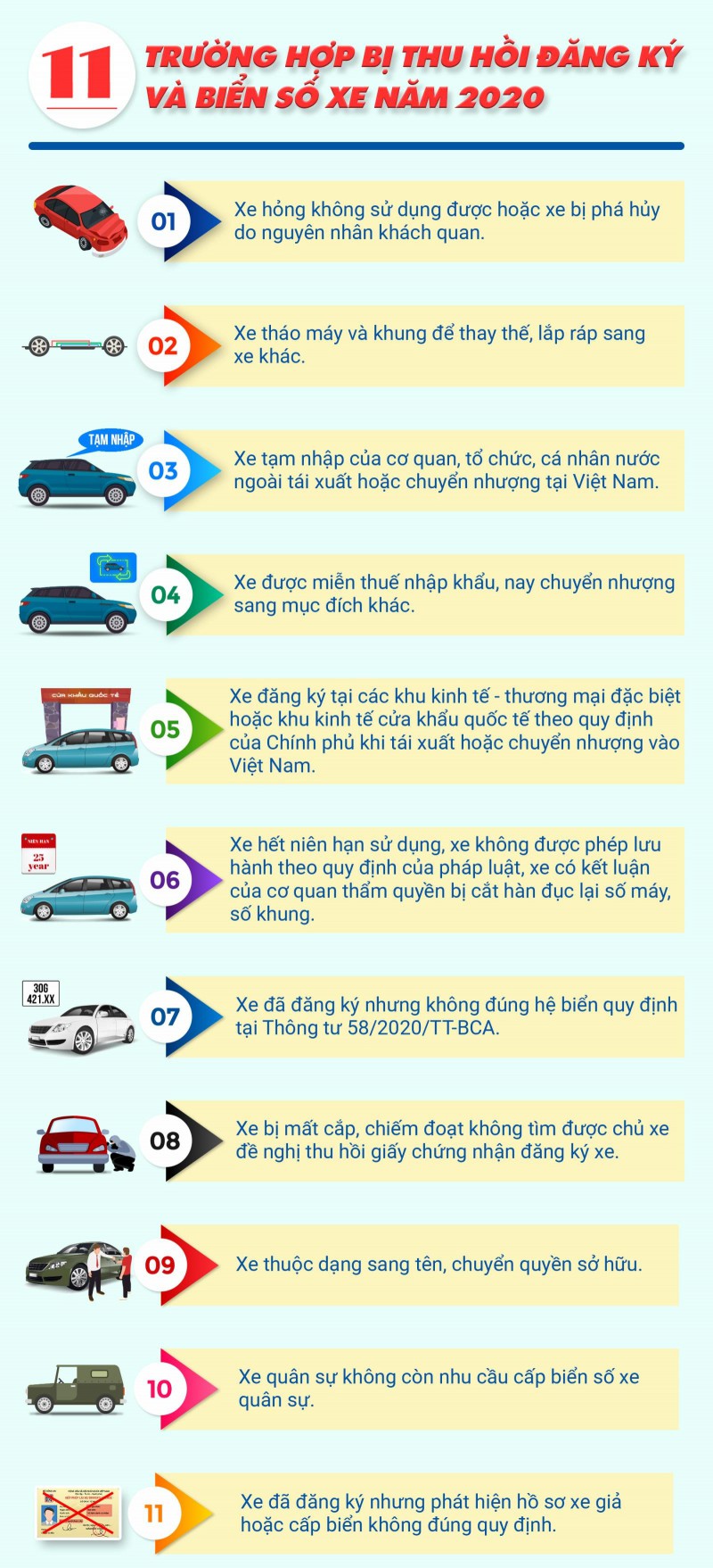 [Infographic] Những trường hợp xe bị thu hồi đăng ký và biển số xe, quy định mới nhất năm 2020v a1