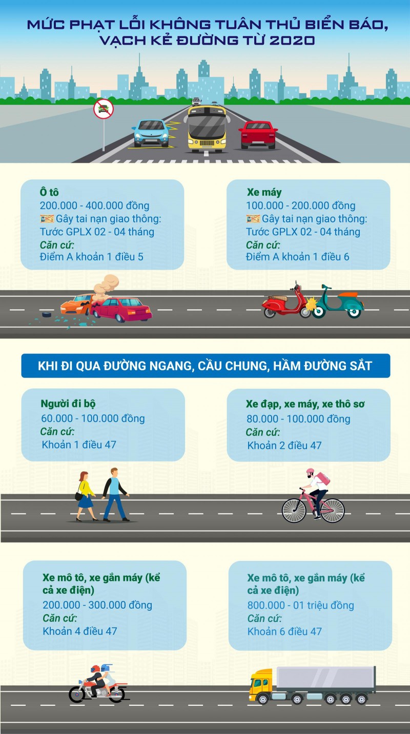 Mức phạt lỗi sai làn đường và sai vạch kẻ đường năm 2020.