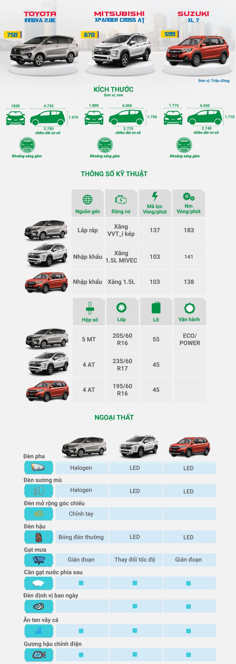 [Infographic] So sánh trang bị của 3 mẫu xe chuyên chạy dịch vụ tại Việt Nam a1