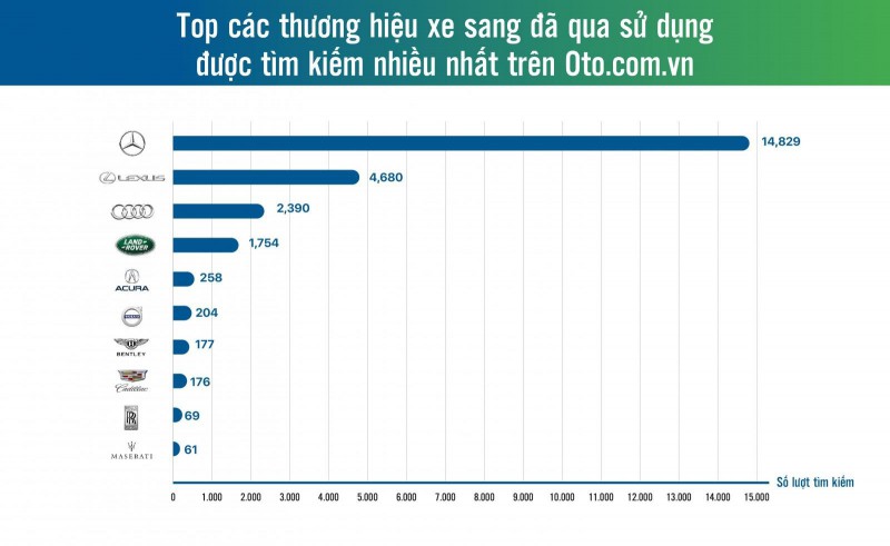 Mua xe cũ - cơ hội sở hữu những chiếc xe hạng sang chưa bao giờ dễ dàng đến thế - Ảnh 1.