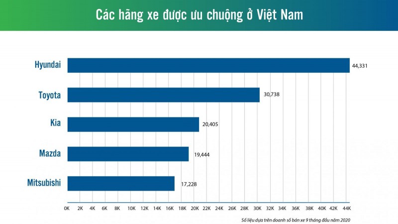 Các hãng xe được ưa chuộng tại Việt Nam 1