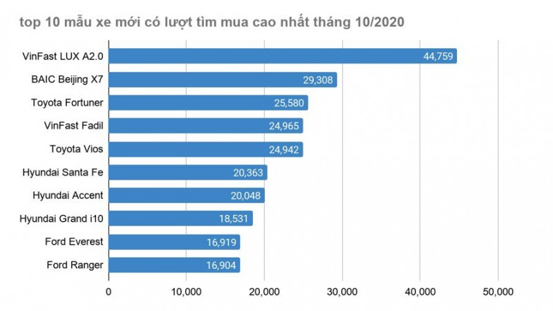 Mẫu xe Trung BAIC Beijing X7 đang 'gây bão' hiện nay''