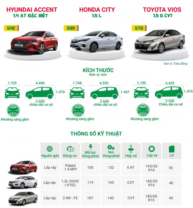 So sánh trang bị của Toyota Vios, Honda City và Hyundai Accent 2021.