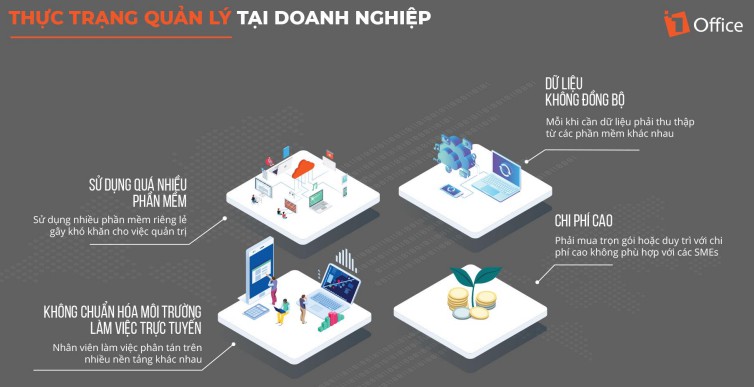 Các vấn đề mà doanh nghiệp đang gặp phải - Nguồn: 1Office