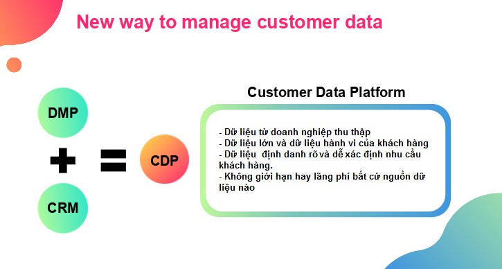 Hướng phân tích marketing mới - Nguồn: Mobio