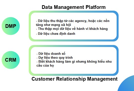 Các công cụ phân tích marketing truyền thống - Nguồn: Mobio