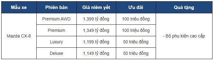 Bảng giá khuyến mãi Mazda CX-8 trong tháng 1/2020