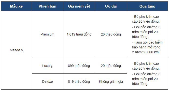 Bảng giá khuyến mãi Mazda 6 trong tháng 1/2020