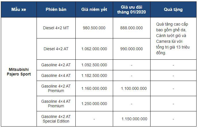 Bảng giá khuyến mãi Mitsubishi Pajero Sport trong tháng 1