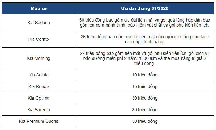 Bảng giá ưu đãi Kia trong tháng 01/2020