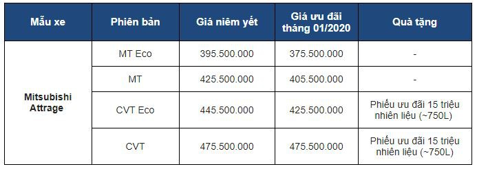 Bảng giá khuyến mãi Mitsubishi Attrage trong tháng 1