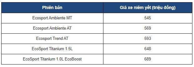 Giá xe Ford EcoSport 2020