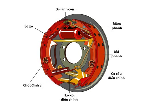 Cấu tạo phanh tang trống