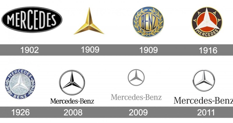 Lịch sử thay đổi logo Mercedes