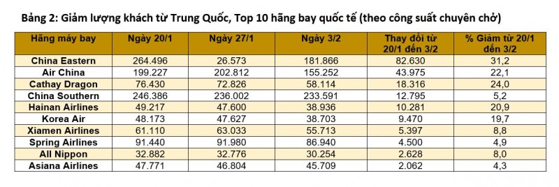 Nguồn: OAG Schedules Analyser