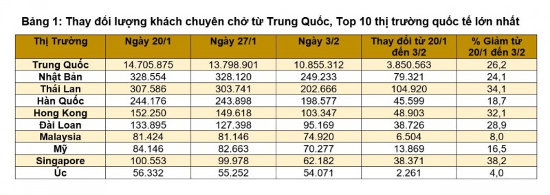 Nguồn: OAG Schedules Analyser