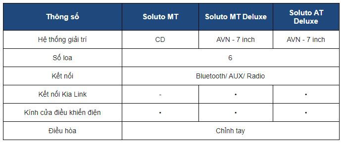 Thông số tiện nghi xe Kia Soluto 2020 tại Việt Nam