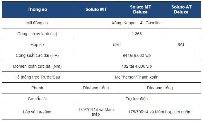 Thông số động cơ xe Kia Soluto 2020 tại Việt Nam