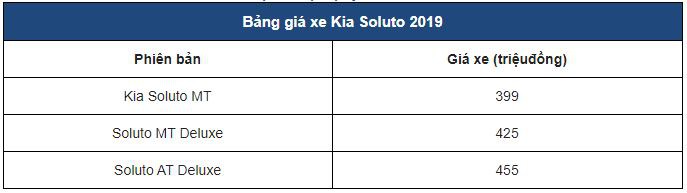 Kia Soluto mới ra mắt thị trường Việt vào tháng 09/2019