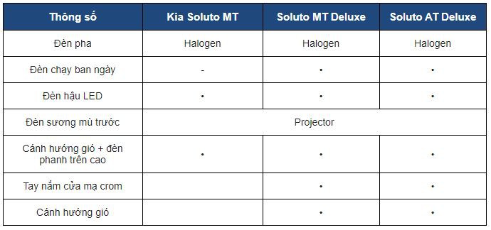 Thông số ngoại thất xe Kia Soluto 2020 tại Việt Nam